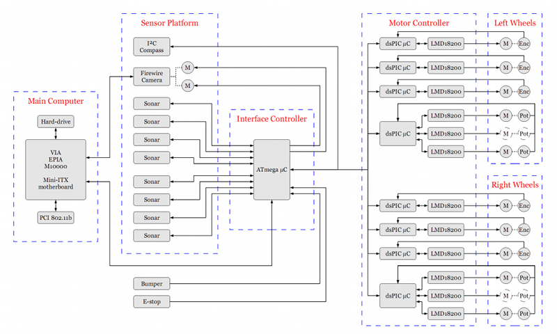 Electrical block diagram