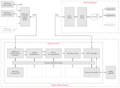 FPGA Stereo Vision Project
